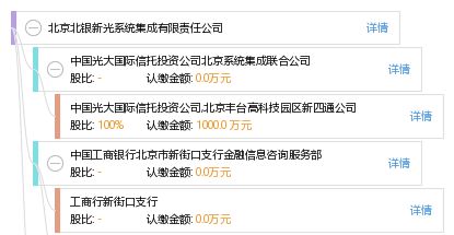 北京北銀新光系統集成有限責任公司 企業信息全景掃描